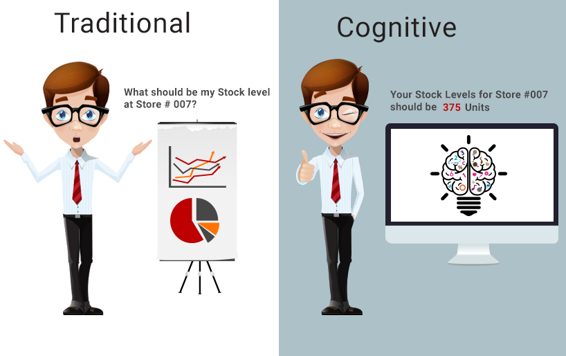 Is Cognitive Computing just a myth?