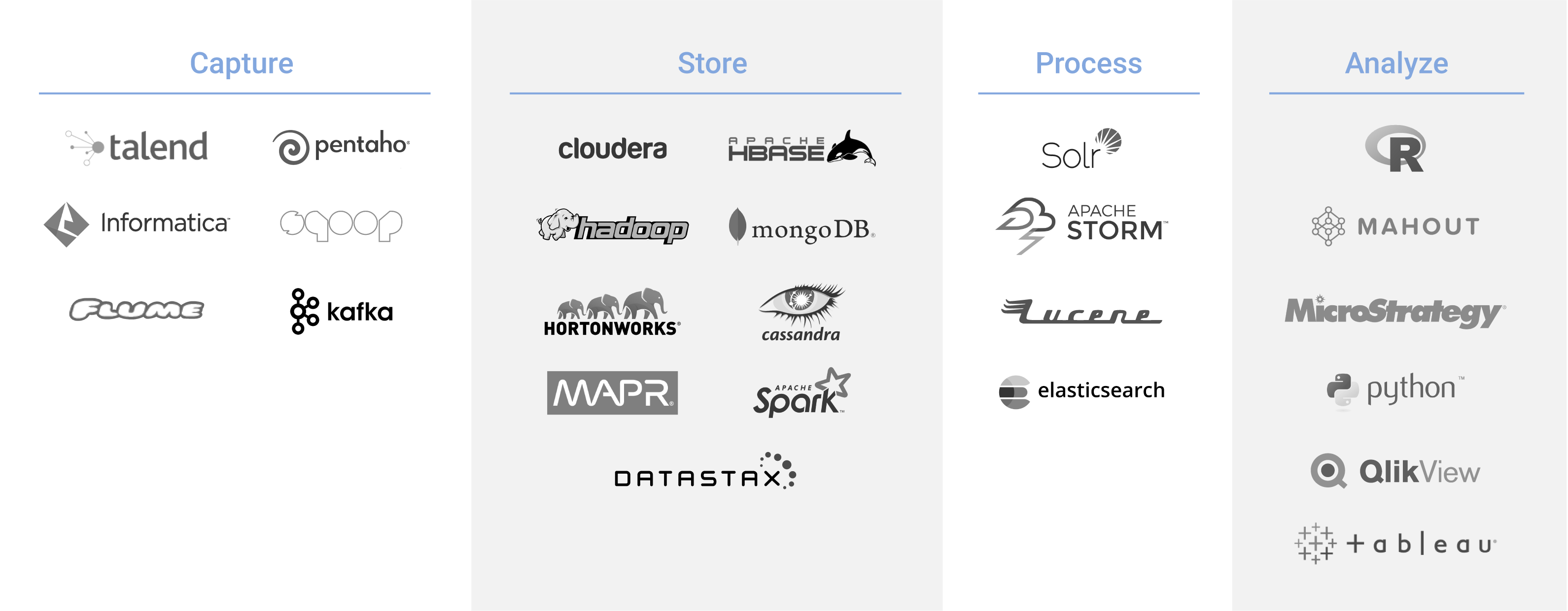 Big Data companies logos