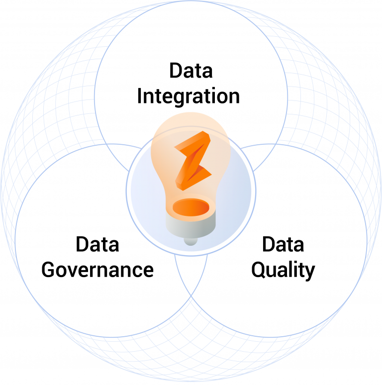 optimizing data integration, data quality and data governance