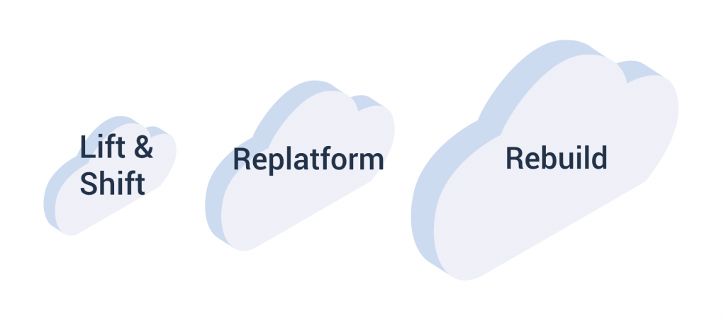 cloud rebuild 