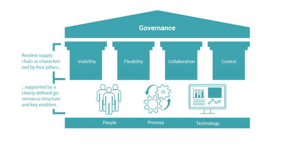 supply-chain-analytics-datafactz