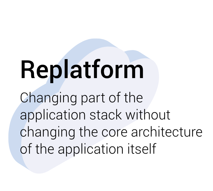 what is replatform