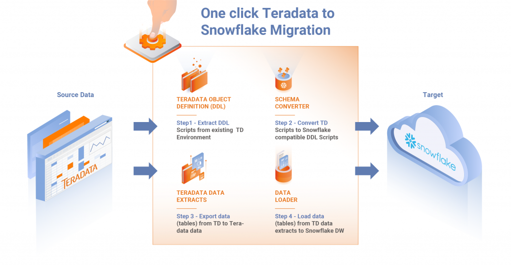 migration to cloud